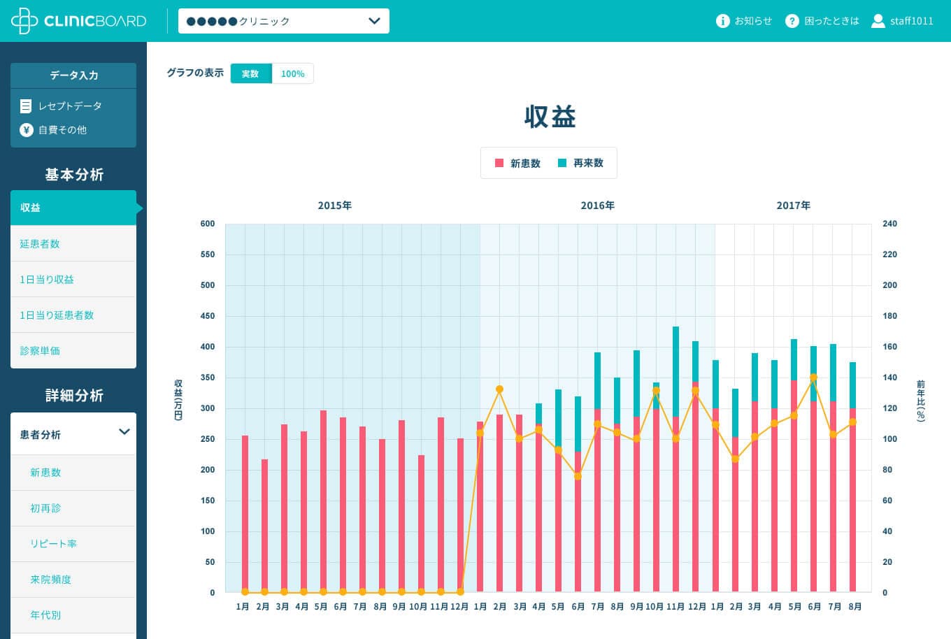 CLINIC BOARD screenshot